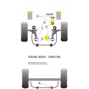 Silentblock de Powerflex para Saab 9000 (1985 - 1998)