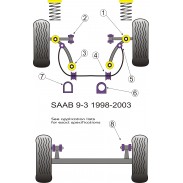 Silentblock de Powerflex para Saab 9-3 (1998 - 2002)