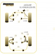 Silentblock Black Series de Powerflex para Jaguar (Daimler) XJ, XJ8 - X350, X358 (2003 - 2009)