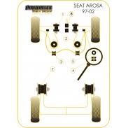 Silentblock Black Series de Powerflex para Seat Arosa (1997 - 2004)