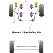 Silentblock de Powerflex para Renault 19 (incluído 16V)